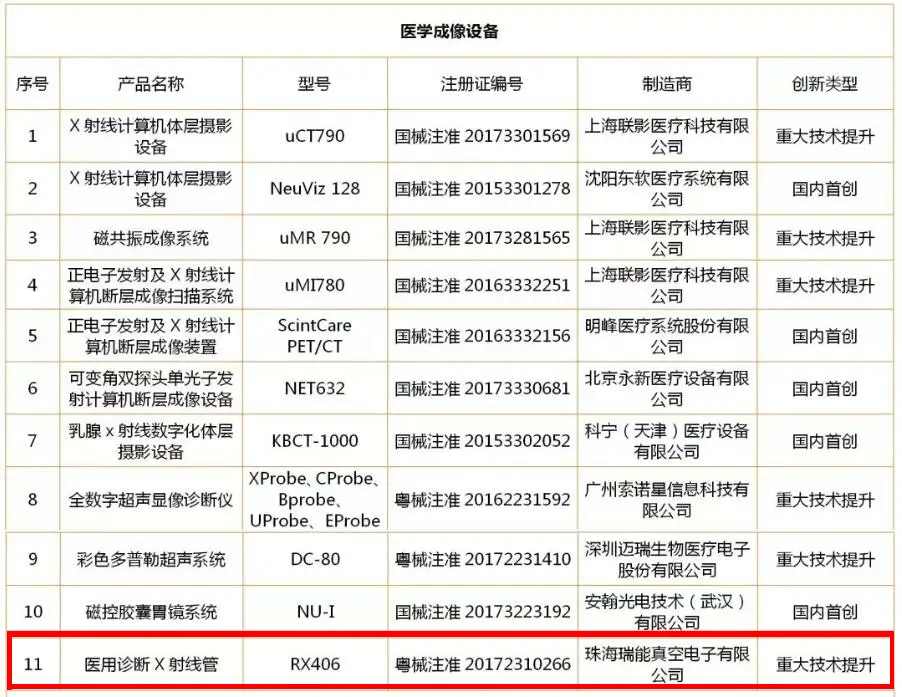 BitGet中国入选名单